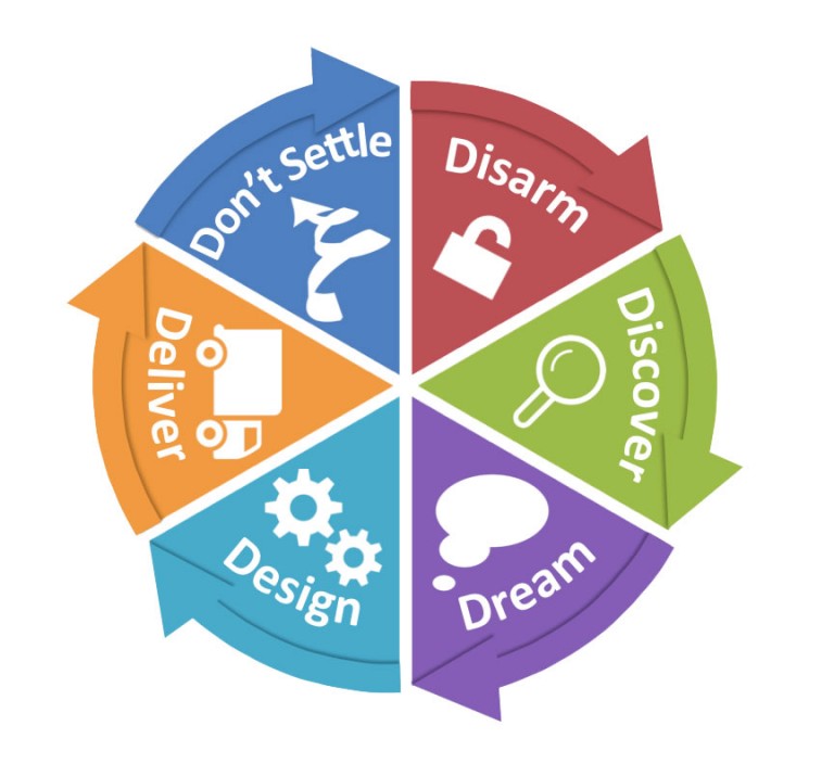 Appreciate Advising logo